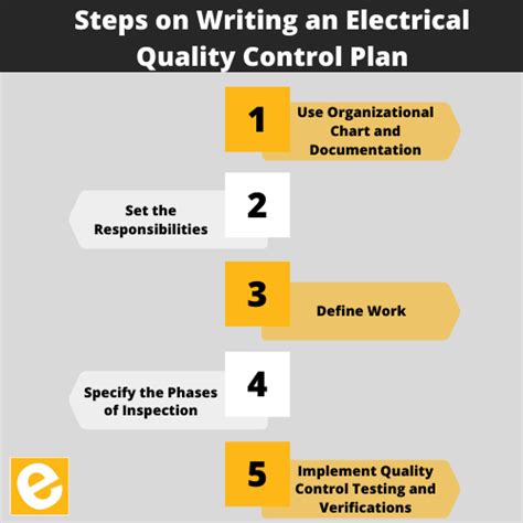 electrical installation quality plan 